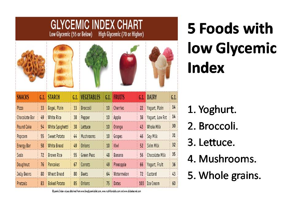 Low Glycemic Chart Ponasa