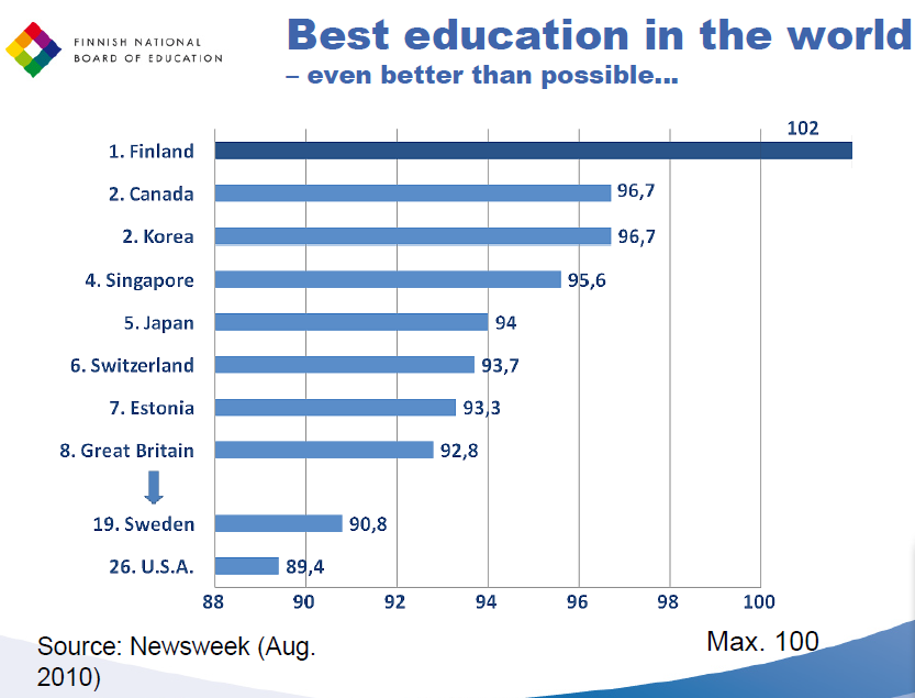 Why Education Systems Has Success And The