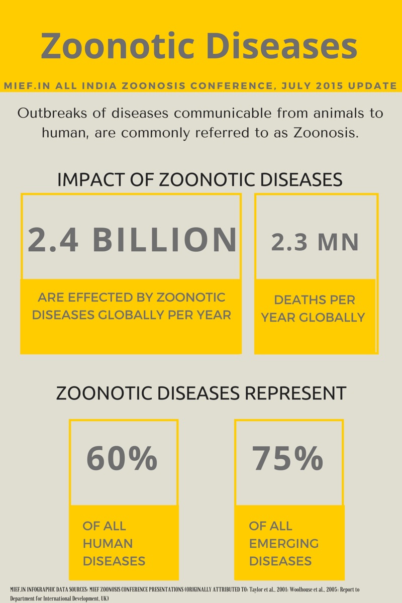 Medical News: MIEF Zoonosis Conference 2015 Update